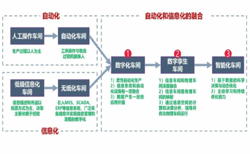 数字化工厂_岳阳数字化生产线_岳阳六轴机器人_岳阳数字化车间_岳阳智能化车间